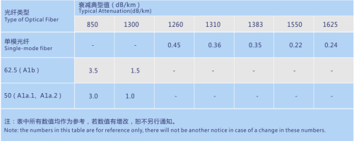 全干式微簇型室內布線光纜