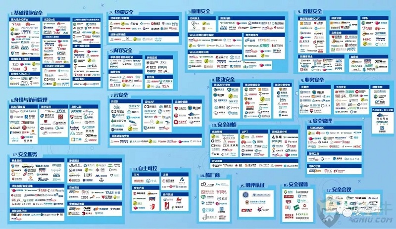 榜上有名 | 百卓網絡入圍2018網絡安全行業全景圖