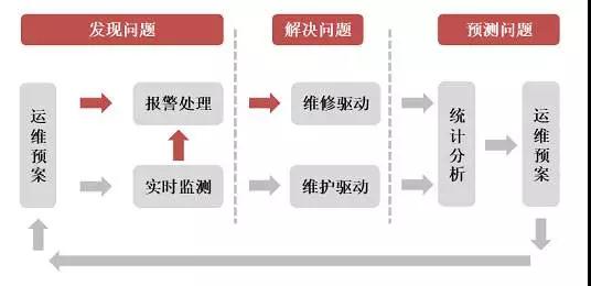 517電信日：AI與安全力量的結合